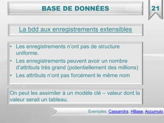 Serveur Web Base De Donnees Langages De Developpement