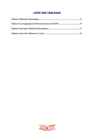 ix
LISTE DES TABLEAUX
Tableau 1:Matériels Informatique…………………………………………………………9
Tableau 2:Les Equipements D'interconnexions de SUFOP……………………………..17
Tableau 3:Inventaire Matériels Informatiques…………………………………………..17
Tableau 4:Liste Des Utilisateurs A Créer………………………………………………...33
 