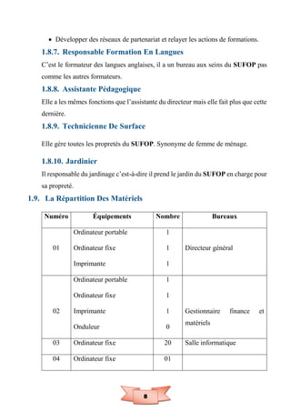 8
 Développer des réseaux de partenariat et relayer les actions de formations.
1.8.7. Responsable Formation En Langues
C’est le formateur des langues anglaises, il a un bureau aux seins du SUFOP pas
comme les autres formateurs.
1.8.8. Assistante Pédagogique
Elle a les mêmes fonctions que l’assistante du directeur mais elle fait plus que cette
dernière.
1.8.9. Technicienne De Surface
Elle gère toutes les propretés du SUFOP. Synonyme de femme de ménage.
1.8.10. Jardinier
Il responsable du jardinage c’est-à-dire il prend le jardin du SUFOP en charge pour
sa propreté.
1.9. La Répartition Des Matériels
Numéro Équipements Nombre Bureaux
01
Ordinateur portable
Ordinateur fixe
Imprimante
1
1
1
Directeur général
02
Ordinateur portable
Ordinateur fixe
Imprimante
Onduleur
1
1
1
0
Gestionnaire finance et
matériels
03 Ordinateur fixe 20 Salle informatique
04 Ordinateur fixe 01
 