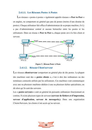12
2.4.1.1. Les Réseaux Postes A Postes
Les réseaux « postes à postes » également appelés réseaux « Peer to Peer »
en anglais, ne comportent en général que peu de postes (moins d’une dizaine de
postes). Chaque utilisateur fait office d’administrateur de sa propre machine, il n’y
a pas d’administrateur central et aucune hiérarchie entre les postes et les
utilisateurs. Dans un réseau « Peer to Peer », chaque poste est à la fois client et
serveur.
Figure 3 : Réseau Poste A Poste
2.4.1.2. Réseau Client/serveur
Les réseaux client/serveur comportent en général plus de dix postes. La plupart
des machines sont des « postes clients », c’est à dire des ordinateurs ou des
terminaux connectés utilisés par les utilisateurs. Ces machines vont communiquer
avec une ou plusieurs machines dédiées à une ou plusieurs tâches spécialisées, on
dit alors qu’ils sont des serveurs.
Les « postes serveurs » sont en général de puissants ordinateurs fonctionnant en
continu. Il existe plusieurs types de serveurs (serveur de fichiers et d’impression,
serveur d’application, serveur de messagerie,). Dans une organisation
Clients/Serveurs, les clients n’ont accès qu’au serveur.
 