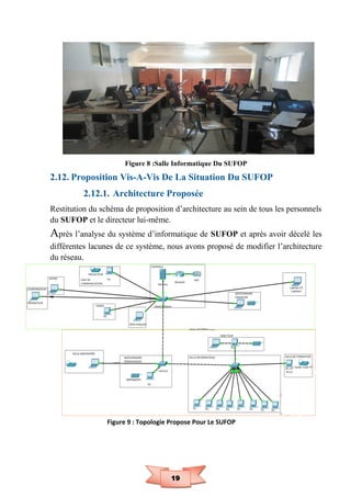 19
Figure 8 :Salle Informatique Du SUFOP
2.12. Proposition Vis-A-Vis De La Situation Du SUFOP
2.12.1. Architecture Proposée
Restitution du schéma de proposition d’architecture au sein de tous les personnels
du SUFOP et le directeur lui-même.
Après l’analyse du système d’informatique de SUFOP et après avoir décelé les
différentes lacunes de ce système, nous avons proposé de modifier l’architecture
du réseau.
Figure 9 : Topologie Propose Pour Le SUFOP
 