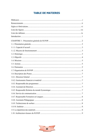 iii
TABLE DE MATIERES
Dédicaces .................................................................................................................................... i
Remerciements........................................................................................................................... ii
Sigles et Abréviations................................................................................................................ vi
Liste des figures .......................................................................................................................vii
Liste des tableaux...................................................................................................................... ix
Introduction ................................................................................................................................ 1
CHAPITRE 1 : Présentation générale de SUFOP...................................................................... 2
1.1. Présentation générale........................................................................................................... 2
1.1.1. Capacité d’accueil ............................................................................................................ 3
1.1.2. Moyens de fonctionnement .............................................................................................. 3
1.2. Historique............................................................................................................................ 3
1.3. Objectifs ............................................................................................................................. 4
1.4. Missions .............................................................................................................................. 5
1.5. Actions ................................................................................................................................ 5
1.6. Partenaires .......................................................................................................................... 5
1.7. Organisation de SUFOP...................................................................................................... 6
1.8. Description des Postes......................................................................................................... 7
1.8.1. Directeur Général ............................................................................................................ 7
1.8.2. Gestionnaire financier et matériel .................................................................................... 7
1.8.3. Responsable des programmes .......................................................................................... 7
1.8.4. Assistant du Direction...................................................................................................... 7
1.8.5. Responsable Relation du monde Economique................................................................. 7
1.8.6. Service de communication ............................................................................................... 7
1.8.7. Responsable Formation en Langues................................................................................. 8
1.8.8. Assistante Pédagogique ................................................................................................... 8
1.8.9. Technicienne de surface................................................................................................... 8
1.8.10. Jardinier.......................................................................................................................... 8
1.9. La répartition des matériels................................................................................................. 8
1.10. Architecteur réseaux du SUFOP ....................................................................................... 9
 