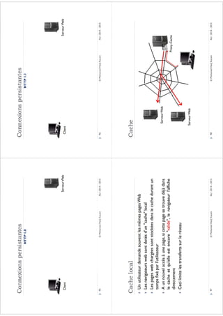 Serveur web iit_asr_p2i