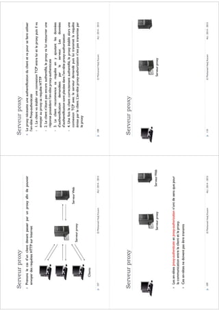 Serveur web iit_asr_p2i