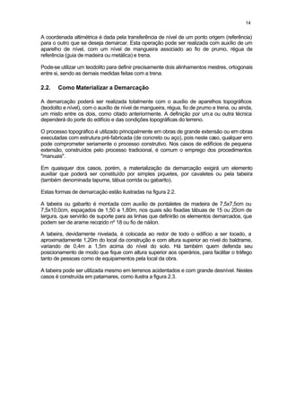 Serviços preliminares de construção