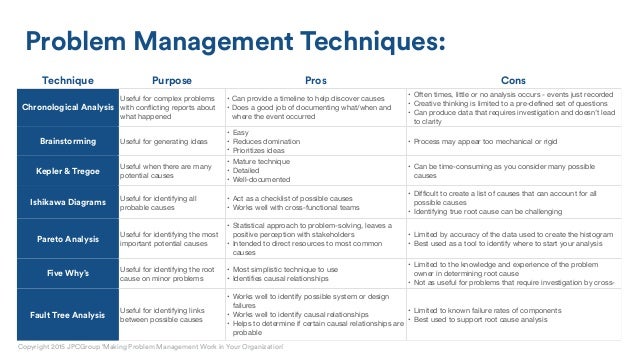 problem management report sle problem management work for your organization problem management report sle problem management work for your organization
