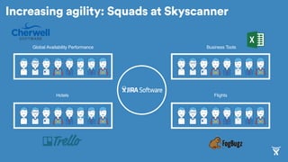 Global Availability Performance Business Tools
Hotels Flights
Increasing agility: Squads at Skyscanner
 