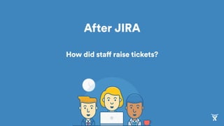 How did staff raise tickets?
After JIRA
 