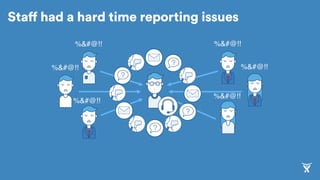 %&#@!!
%&#@!!
%&#@!!
%&#@!!
%&#@!!
%&#@!!
Staff had a hard time reporting issues
 