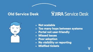 Old Service Desk
•  Not scalable
•  Too many hops between systems
•  Portal not user-friendly
•  Missed issues
•  Poor adoption
•  No visibility or reporting
•  Misfiled tickets
 