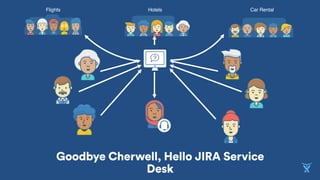 Hotels Car RentalFlights
Goodbye Cherwell, Hello JIRA Service
Desk
 