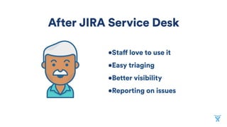 • Staff love to use it
• Easy triaging
• Better visibility
• Reporting on issues
After JIRA Service Desk
 