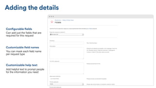 You can mask each ﬁeld name
per request type
Customizable field names
Can add just the ﬁelds that are
required for this request
Configurable fields
Add helpful text to prompt people
for the information you need
Customizable help text
Adding the details
 