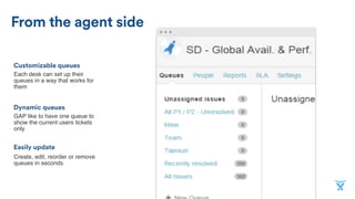 GAP like to have one queue to
show the current users tickets
only
Dynamic queues
Each desk can set up their
queues in a way that works for
them
Customizable queues
Create, edit, reorder or remove
queues in seconds
Easily update
From the agent side
 