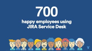 700happy employees using
JIRA Service Desk
 