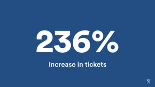 236%Increase in tickets
 