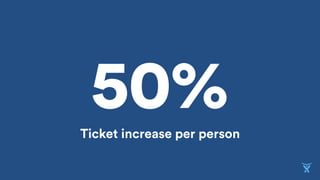 50%Ticket increase per person
 