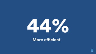 44%More efficient
 