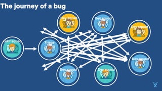 The journey of a bug
GAP squad
Dev squad
Dev squad
Dev squad
Dev squadDev squad
Dev squad
Triage
 