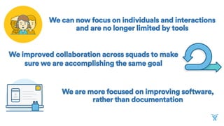 We can now focus on individuals and interactions
and are no longer limited by tools
We improved collaboration across squads to make
sure we are accomplishing the same goal
We are more focused on improving software,
rather than documentation
 