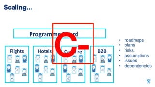 •  roadmaps
•  plans
•  risks
•  assumptions
•  issues
•  dependencies
	
Flights	 Hotels	 Car	Hire	 B2B	
Programme	Board	
C-	
Scaling…
 