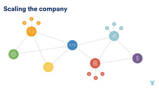 Scaling the company
 