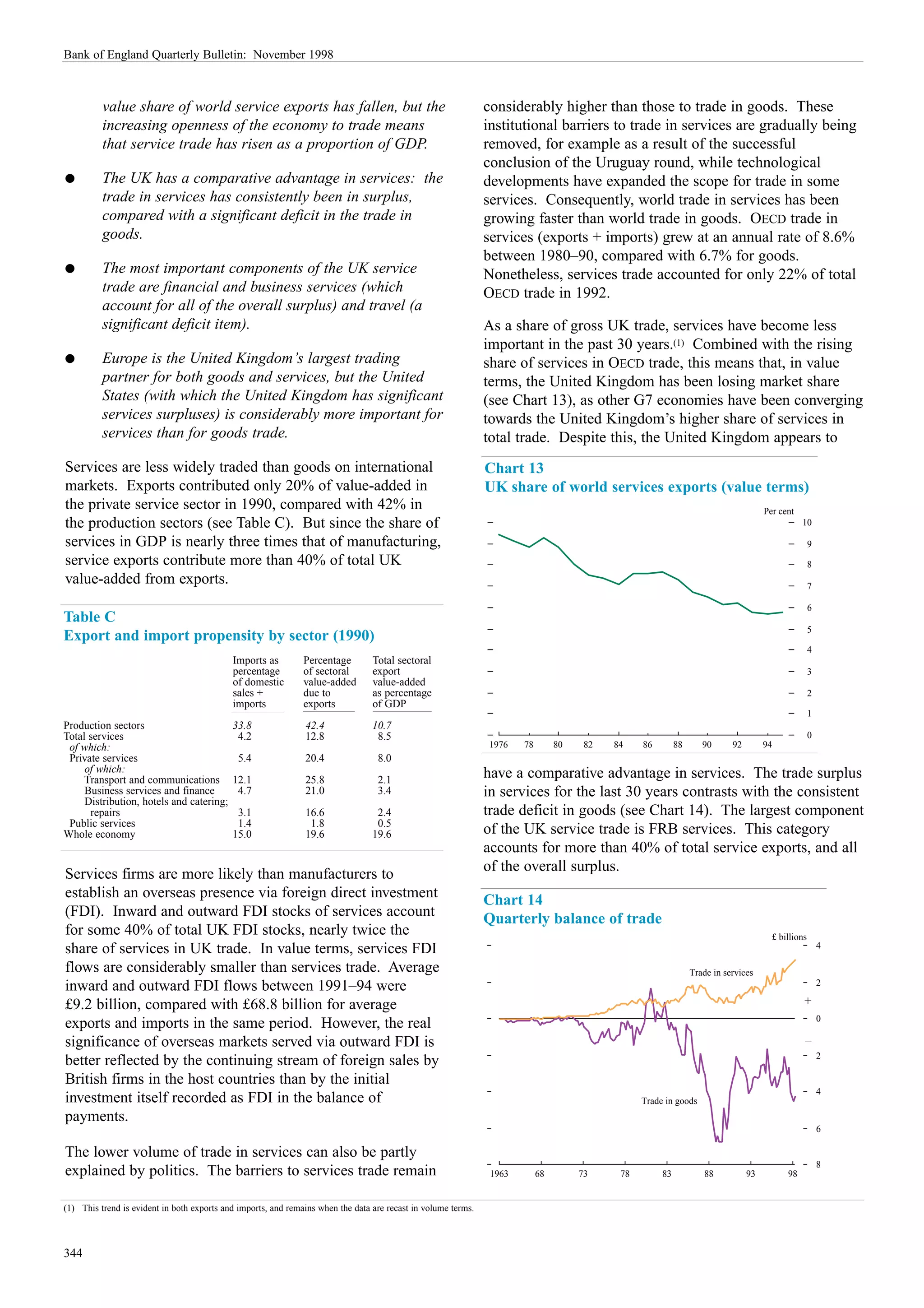 Bank of England Quarterly Bulletin: November 1998



          value share of world service exports has fallen, but the                                             considerably higher than those to trade in goods. These
          increasing openness of the economy to trade means                                                    institutional barriers to trade in services are gradually being
          that service trade has risen as a proportion of GDP.                                                 removed, for example as a result of the successful
                                                                                                               conclusion of the Uruguay round, while technological
q         The UK has a comparative advantage in services: the                                                  developments have expanded the scope for trade in some
          trade in services has consistently been in surplus,                                                  services. Consequently, world trade in services has been
          compared with a significant deficit in the trade in                                                  growing faster than world trade in goods. OECD trade in
          goods.                                                                                               services (exports + imports) grew at an annual rate of 8.6%
                                                                                                               between 1980–90, compared with 6.7% for goods.
q         The most important components of the UK service                                                      Nonetheless, services trade accounted for only 22% of total
          trade are financial and business services (which                                                     OECD trade in 1992.
          account for all of the overall surplus) and travel (a
          significant deficit item).                                                                           As a share of gross UK trade, services have become less
                                                                                                               important in the past 30 years.(1) Combined with the rising
q         Europe is the United Kingdom’s largest trading                                                       share of services in OECD trade, this means that, in value
          partner for both goods and services, but the United                                                  terms, the United Kingdom has been losing market share
          States (with which the United Kingdom has significant                                                (see Chart 13), as other G7 economies have been converging
          services surpluses) is considerably more important for                                               towards the United Kingdom’s higher share of services in
          services than for goods trade.                                                                       total trade. Despite this, the United Kingdom appears to
Services are less widely traded than goods on international                                                    Chart 13
markets. Exports contributed only 20% of value-added in                                                        UK share of world services exports (value terms)
the private service sector in 1990, compared with 42% in                                                                                                                              Per cent
the production sectors (see Table C). But since the share of                                                                                                                                     10

services in GDP is nearly three times that of manufacturing,                                                                                                                                         9
service exports contribute more than 40% of total UK                                                                                                                                                 8
value-added from exports.                                                                                                                                                                            7

                                                                                                                                                                                                     6
Table C
                                                                                                                                                                                                     5
Export and import propensity by sector (1990)
                                                                                                                                                                                                     4
                                            Imports as         Percentage        Total sectoral
                                            percentage         of sectoral       export                                                                                                              3
                                            of domestic        value-added       value-added
                                            sales +            due to            as percentage                                                                                                       2
                                            imports            exports           of GDP
                                                                                                                                                                                                     1
Production sectors                          33.8               42.4              10.7
Total services                               4.2               12.8               8.5                                                                                                                0
 of which:                                                                                                     1976    78        80    82   84    86        88      90      92        94
 Private services                            5.4               20.4               8.0
     of which:                                                                                                 have a comparative advantage in services. The trade surplus
     Transport and communications           12.1               25.8               2.1
     Business services and finance           4.7               21.0               3.4                          in services for the last 30 years contrasts with the consistent
     Distribution, hotels and catering;
      repairs                                3.1               16.6               2.4                          trade deficit in goods (see Chart 14). The largest component
 Public services                             1.4                1.8               0.5
Whole economy                               15.0               19.6              19.6                          of the UK service trade is FRB services. This category
                                                                                                               accounts for more than 40% of total service exports, and all
Services firms are more likely than manufacturers to                                                           of the overall surplus.
establish an overseas presence via foreign direct investment                                                   Chart 14
(FDI). Inward and outward FDI stocks of services account                                                       Quarterly balance of trade
for some 40% of total UK FDI stocks, nearly twice the                                                                                                                                   £ billions
                                                                                                                                                                                                         4
share of services in UK trade. In value terms, services FDI
flows are considerably smaller than services trade. Average                                                                                                      Trade in services
                                                                                                                                                                                                         2
inward and outward FDI flows between 1991–94 were
£9.2 billion, compared with £68.8 billion for average                                                                                                                                            +
                                                                                                                                                                                                         0
exports and imports in the same period. However, the real
significance of overseas markets served via outward FDI is                                                                                                                                       –
                                                                                                                                                                                                         2
better reflected by the continuing stream of foreign sales by
British firms in the host countries than by the initial
                                                                                                                                                                                                         4
investment itself recorded as FDI in the balance of                                                                                               Trade in goods
payments.
                                                                                                                                                                                                         6

The lower volume of trade in services can also be partly
                                                                                                                                                                                                         8
explained by politics. The barriers to services trade remain                                                    1963        68        73     78        83           88           93         98


(1) This trend is evident in both exports and imports, and remains when the data are recast in volume terms.



344
 