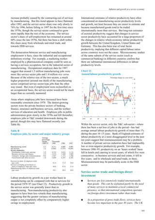 Inflation and growth in a service economy



increase probably caused by the contracting-out of services                      International estimates of relative productivity have often
by manufacturing. But this trend appears to have flattened                       concentrated on manufacturing sector productivity levels
after 1992, and the service sector share rose only slowly to                     and growth, not least because they are easier to estimate and
76% by 1996, before falling in 1997 for the first time since                     because manufactured goods tend to be traded
the 1970s, though the service sector continued to grow                           internationally more than services. But long-run estimates
more rapidly than the rest of the economy. The service                           of sectoral productivity suggest that changes in service
sector’s share of self-employment has remained at around                         sector productivity have accounted for a large proportion of
60% since the late 1970s, but there has been a shift within                      the changes in relative whole-economy labour productivity
this share away from wholesale and retail trade, and                             growth between the United Kingdom, United States and
towards FRB services.                                                            Germany. This has also been true of total factor
                                                                                 productivity, implying that different capital/labour ratios
The demarcation between service and manufacturing                                across countries were not the cause. Microeconomic studies
employment is hazy, since the industrial and occupational                        of the same subsets of the service sector (such as
definitions overlap. For example, a marketing worker                             commercial banking) in different countries confirm that
employed by a pharmaceutical company could be seen as                            there are substantial international differences in labour
having a services occupation, but in the industrial sector of                    productivity levels.
manufacturing. Occupational employee data for 1997
suggest that around 1.5 million manufacturing jobs were                          Chart 12
more like service sector jobs and 1.4 million vice versa.                        Annual labour productivity growth
Because of the relative size of the two sectors, a much                                                             Percentage change on a year earlier
                                                                                                                                                          10
higher proportion (around one third) of the manufacturing
sector comprised service sector-type jobs than the other                                                                                                   8
                                                                                                            Manufacturing
way round. But even if employment were reclassified on                                                                                                     6
an occupational basis, the service sector would not be much
                                                                                                                                                           4
larger than as currently measured.
                                                                                                                                                           2
                                                                                                                                                          +
Areas where employee jobs have increased have been                                                                                                         0
reasonably consistent since 1970. The fastest-growing                                       Whole-economy             Services
                                                                                                                                                          –
                                                                                                                                                           2
sectors were the private business sectors of banking,
                                                                                                                                                           4
finance, insurance and business services, and the welfare
services of education and health. Employee jobs in public                                                                                                  6
administration grew slowly in the 1970s and fell thereafter;                                                                                               8
employee jobs in T&C trended downwards during the                                 1979     82      85        88       91          94          97
period, though this may have flattened recently (see
Table B).                                                                        Within the service sector, only the T&C sub-sector—where
                                                                                 there has been a net loss of jobs in the period—has had
Table B                                                                          average annual labour productivity growth of more than 1%
Employee jobs, by sector and major industry groups                               during the past 10–15 years. Bank of England estimates of
                                         Average                                 labour productivity at a more disaggregated level in the past
                                         percentage                              ten years suggest that mismeasurement may be a problem.
                                         change       Thousands
                                         1980–97      1980      1990    1997     A number of private service industries have had implausibly
Manufacturing sector                      -2.7         6,311    4,605    4,001   low or even negative productivity growth. For example,
All services                               1.2        13,842   15,974   16,893
Service industries:                                                              between 1986–95, productivity on an ‘hours worked’ basis
 Distribution, hotels and catering         1.0         4,354    4,816    5,116   fell in hotels and catering in seven years, of which five were
 Business services and finance             2.9         2,418    3,440    3,909
 Transport, storage and communications    -0.6         1,467    1,371    1,306   consecutive; in business services and real estate, it fell in
 Government and other services             1.0         5,604    6,347    6,562
                                                                                 five years; and in wholesale and retail trade, in three.
Services as share of employee total
 (per cent)                                             61.6     71.4     76.0   Mismeasurement may be particularly acute in the FRB
Services excluding government as                                                 sector.
 share of employee total (per cent)                     40.0     47.0     51.0
Manufacturing share of employee total
 (per cent)                                             28.1     20.6     18.0
                                                                                 Service sector trade and foreign direct
                                                                                 investment
Labour productivity growth on a per worker basis in
manufacturing can be compared with that in services for                          q       Services are less extensively traded internationally
the period 1979–97 (see Chart 12). Productivity growth in                                than goods. This can be explained partly by the need
the service sector was generally lower than in                                           of many services to maintain a local commercial
manufacturing. Non-manufacturing productivity also                                       presence, so that international competition operates
appears to have been less volatile than manufacturing,                                   via foreign direct investment rather than trade.
suggesting that the greater variance of manufacturing
output is not completely offset by comparatively higher                          q       As a proportion of gross trade flows, services have
swings in employment.                                                                    become less important in the past 30 years. The UK

                                                                                                                                                               343
 