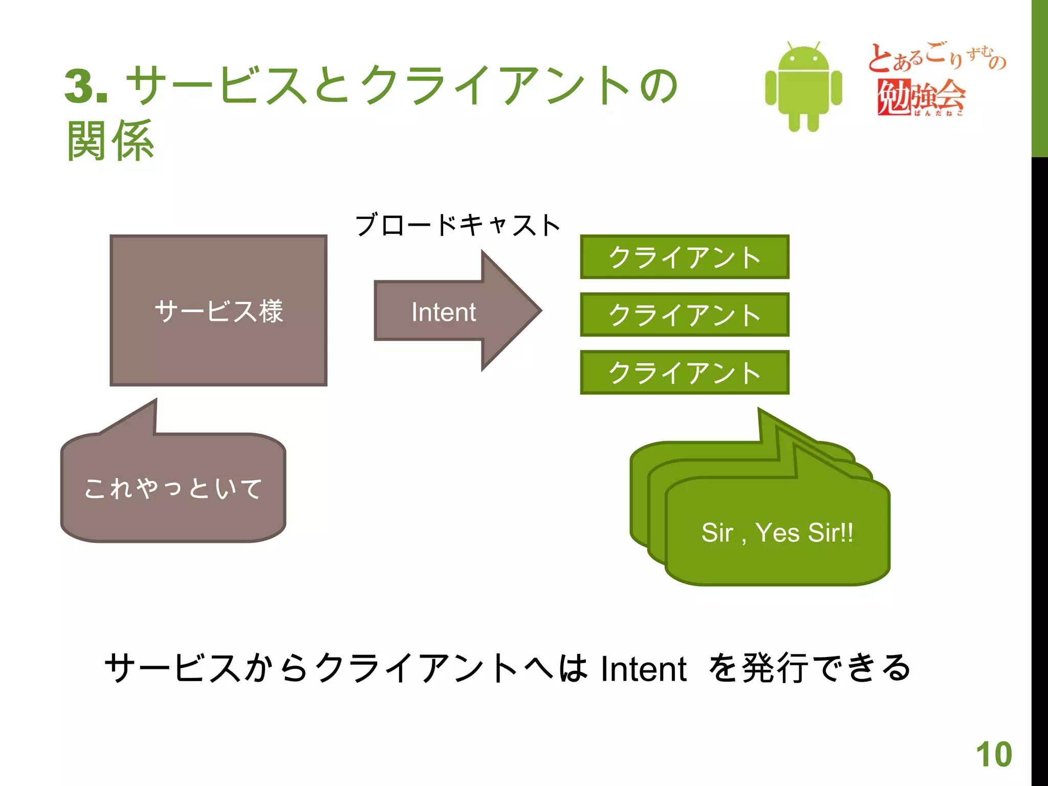 3. サービスとクライアントの関係 サービス様 クライアント クライアント クライアント Intent ブロードキャスト これやっといて Sir , Yes Sir!! Sir , Yes Sir!! Sir , Yes Sir!! サービスからクライアントへは Intent  を発行できる 