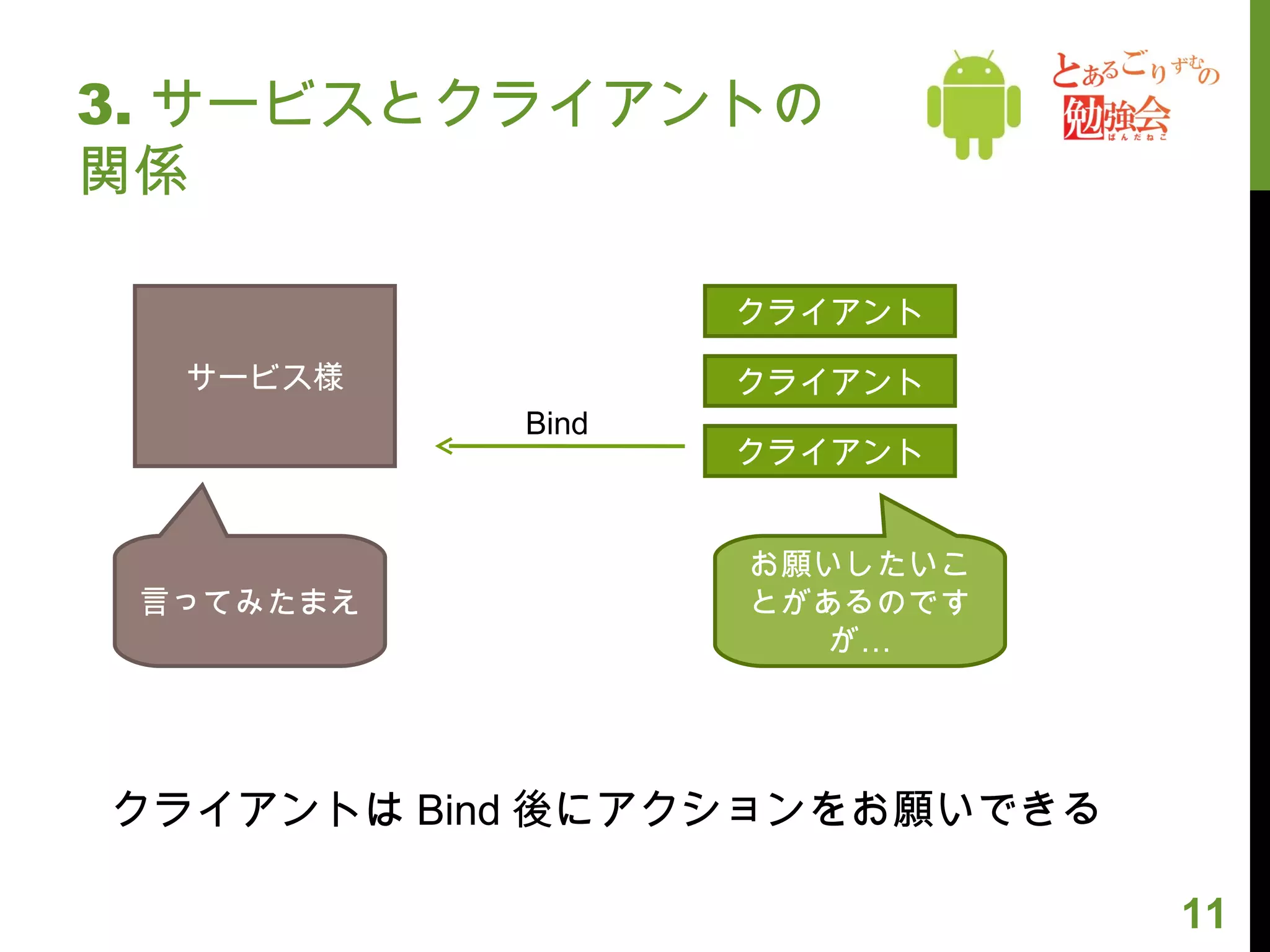 3. サービスとクライアントの関係 サービス様 クライアント クライアント クライアント クライアントは Bind 後にアクションをお願いできる Bind お願いしたいことがあるのですが… 言ってみたまえ 