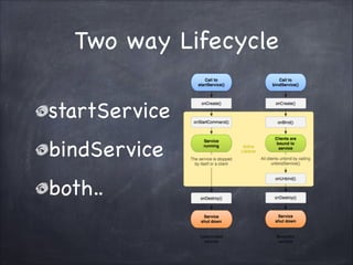 Android Service Intro | PDF