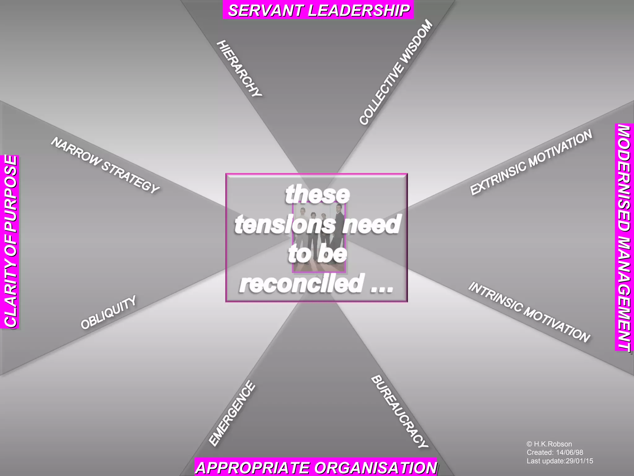 © H.K.Robson
Created: 14/06/98
Last update:29/01/15
SERVANT LEADERSHIPSERVANT LEADERSHIPSERVANT LEADERSHIPSERVANT LEADERSHIP
APPROPRIATE ORGANISATIONAPPROPRIATE ORGANISATIONAPPROPRIATE ORGANISATIONAPPROPRIATE ORGANISATION
MODERNISEDMANAGEMENTMODERNISEDMANAGEMENTMODERNISEDMANAGEMENTMODERNISEDMANAGEMENT
CLARITYCLARITYOFOFPURPOSEPURPOSECLARITYCLARITYOFOFPURPOSEPURPOSE
 
