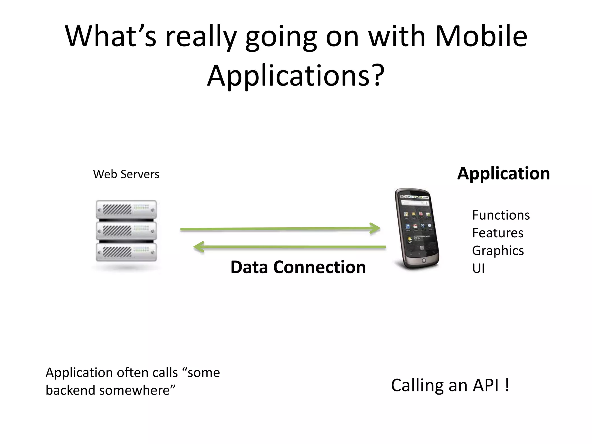What’s really going on with Mobile
Applications?
Web Servers Application
Functions
Features
Graphics
UIData Connection
Application often calls “some
backend somewhere” Calling an API !
 