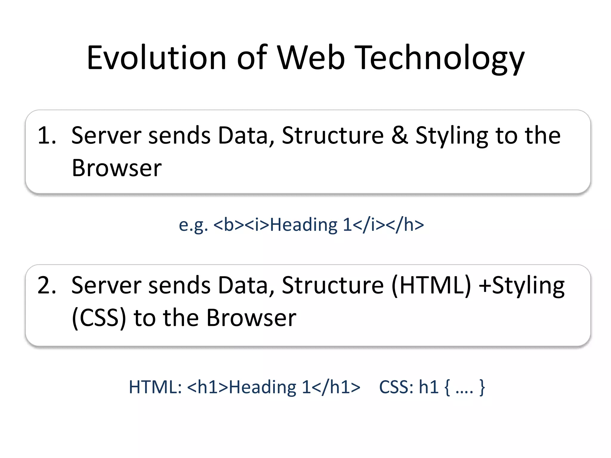 Evolution of Web Technology
1. Server sends Data, Structure & Styling to the
Browser
2. Server sends Data, Structure (HTML) +Styling
(CSS) to the Browser
e.g. <b><i>Heading 1</i></h>
HTML: <h1>Heading 1</h1> CSS: h1 { …. }
 