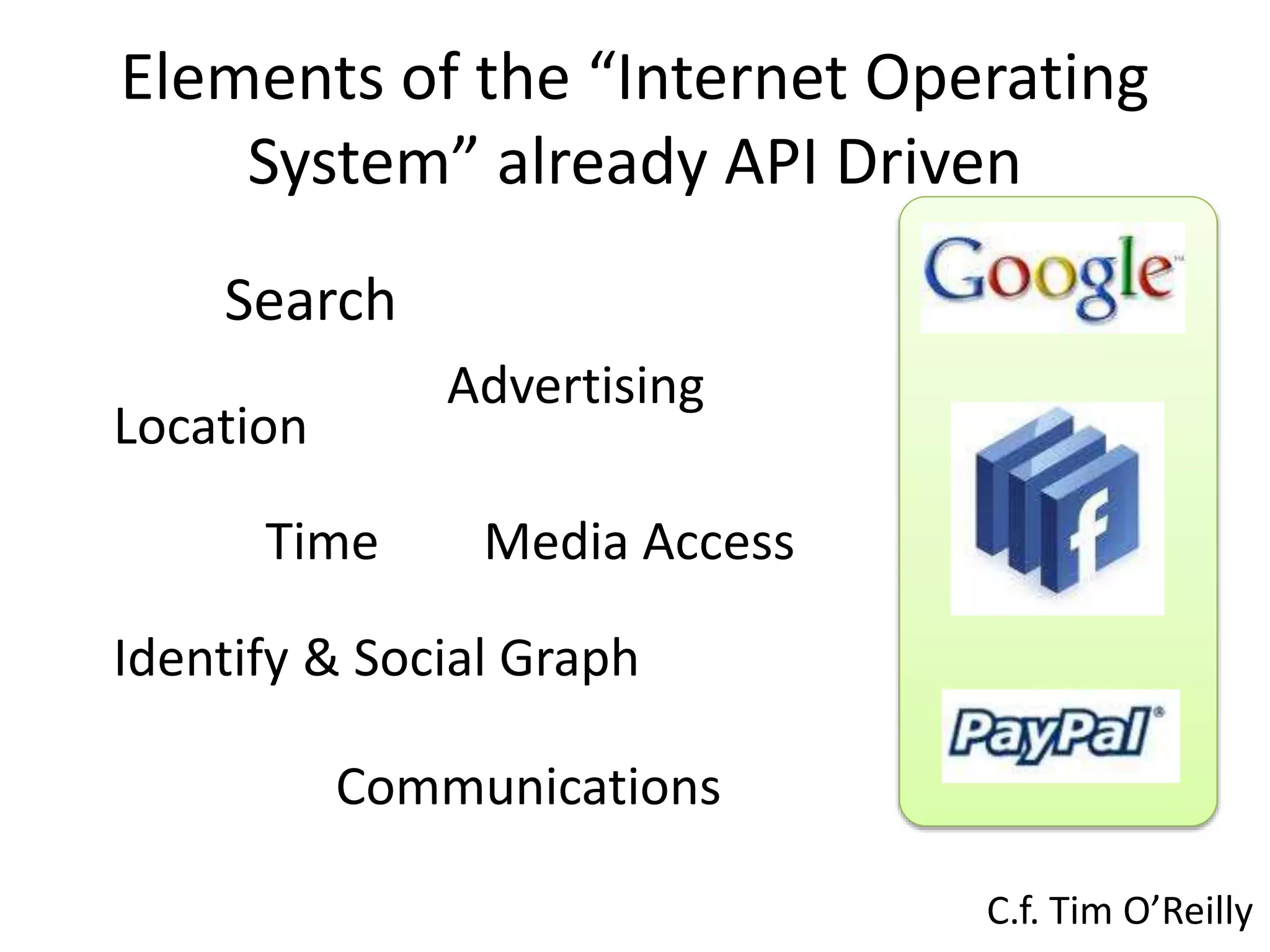 Elements of the “Internet Operating
System” already API Driven
C.f. Tim O’Reilly
Search
Media AccessTime
Location
Advertising
Communications
Identify & Social Graph
 