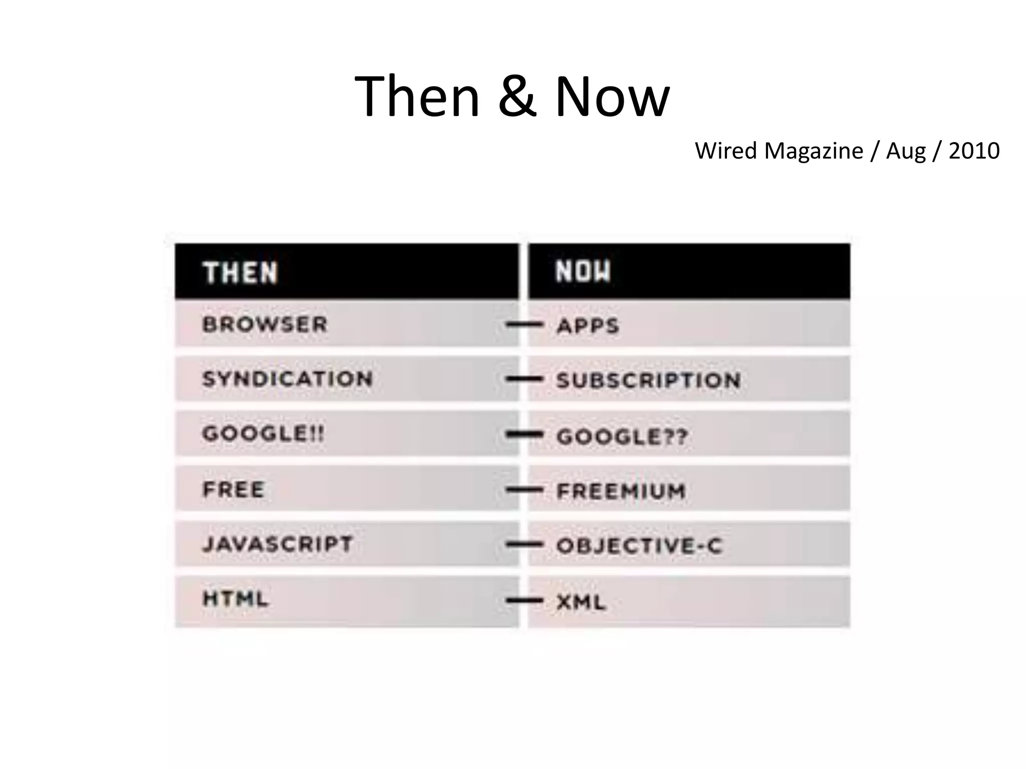 Then & Now
Wired Magazine / Aug / 2010
 