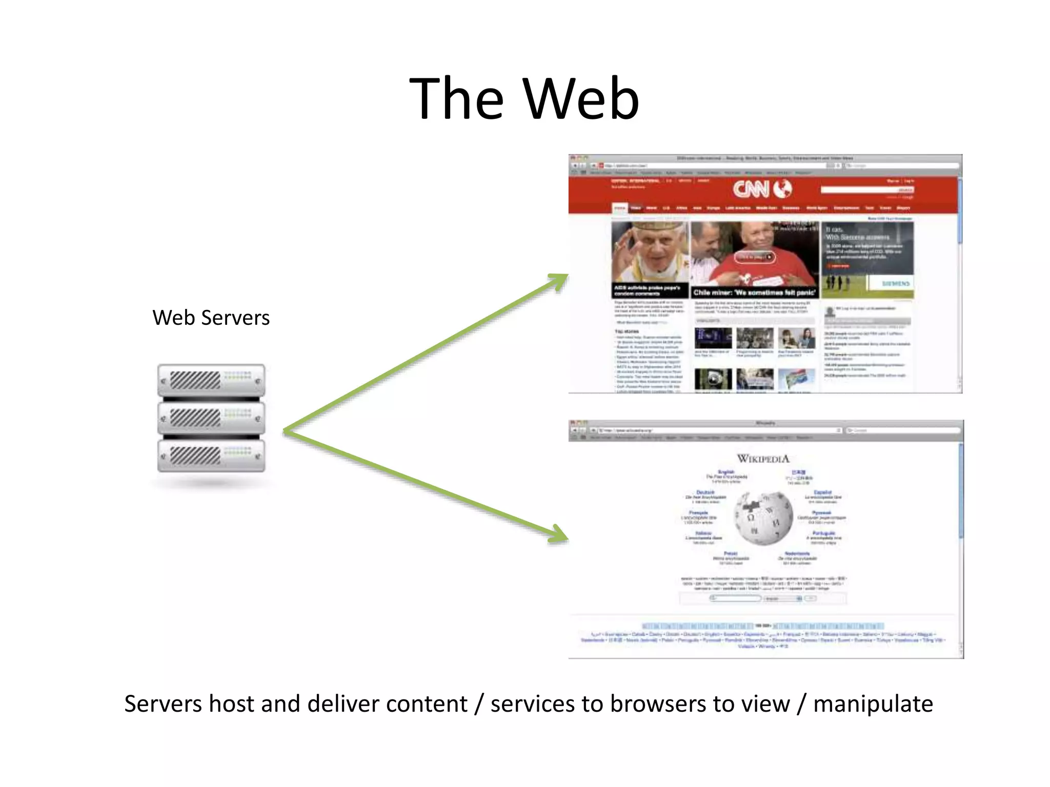 The Web
Servers host and deliver content / services to browsers to view / manipulate
Web Servers
 