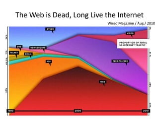 The Web is Dead, Long Live the Internet
Wired Magazine / Aug / 2010
 