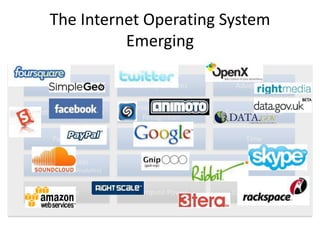 The Internet Operating System
Emerging
Search
Media Access
(Auth / Caching / Analytics)
Communications (Email, IM, …)
Identity & Social Graph
Payment
AdvertisingLocation Activity Streams
Time
Image & Speech
Recognition
Government Data
Storage Compute Power Connectivity
 