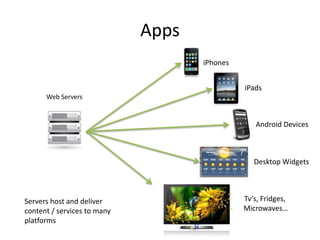 Apps
Web Servers
iPhones
iPads
Android Devices
Desktop Widgets
Tv’s, Fridges,
Microwaves…
Servers host and deliver
content / services to many
platforms
 