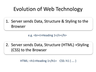 Evolution of Web Technology
1. Server sends Data, Structure & Styling to the
Browser
2. Server sends Data, Structure (HTML...
