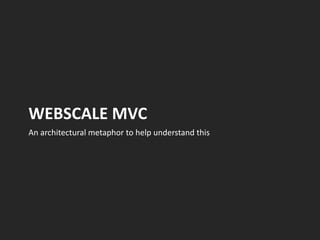 WEBSCALE MVC
An architectural metaphor to help understand this
 