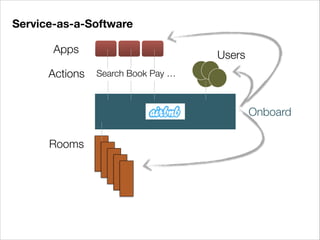 Service as-a-software | PPT