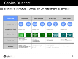 Service Blueprint - Visualize and understand the entire service network ...