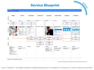 Service Learning Blueprint The Service Blueprints Overview | PDF