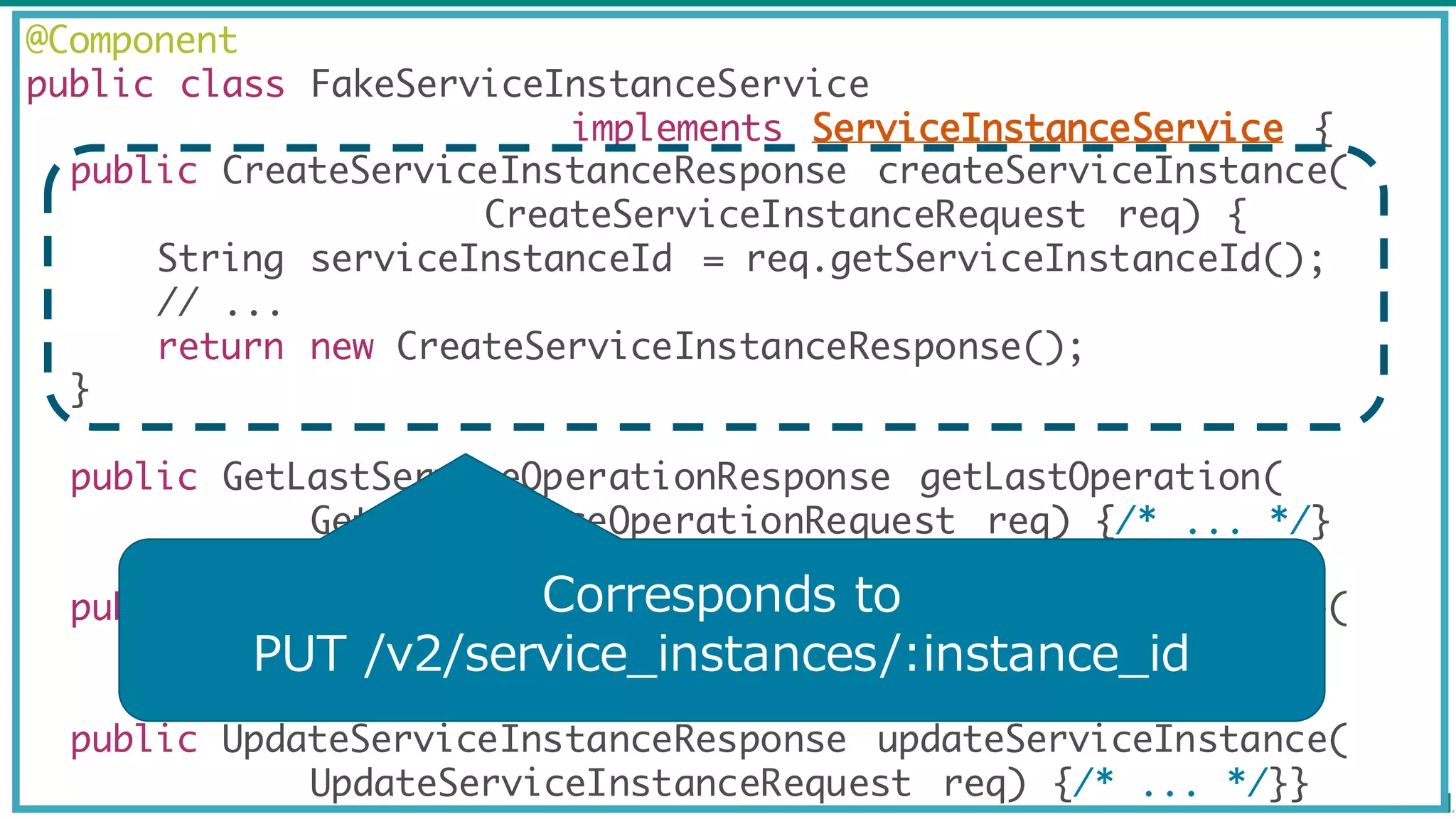 @Component
public class FakeServiceInstanceService
implements ServiceInstanceService {
public CreateServiceInstanceResponse createServiceInstance(
CreateServiceInstanceRequest req) {
String serviceInstanceId = req.getServiceInstanceId();
// ...
return new CreateServiceInstanceResponse();
}
public GetLastServiceOperationResponse getLastOperation(
GetLastServiceOperationRequest req) {/* ... */}
public DeleteServiceInstanceResponse deleteServiceInstance(
DeleteServiceInstanceRequest req) {/* ... */}
public UpdateServiceInstanceResponse updateServiceInstance(
UpdateServiceInstanceRequest req) {/* ... */}}
Corresponds  to
PUT  /v2/service_̲instances/:instance_̲id
 