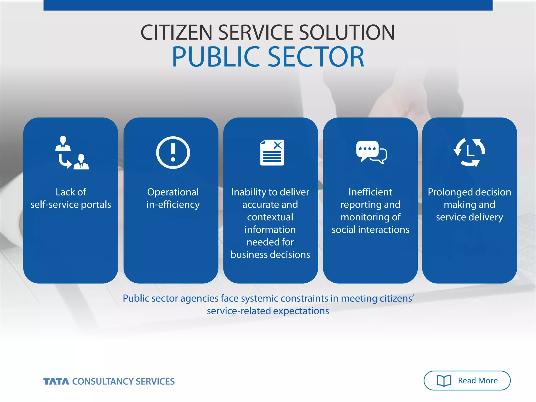 CITIZEN SERVICE SOLUTION
PUBLIC SECTOR
Operational
in-efficiency
Lack of
self-service portals
Inefficient
reporting and
monitoring of
social interactions
Inability to deliver
accurate and
contextual
information
needed for
business decisions
Prolonged decision
making and
service delivery
Public sector agencies face systemic constraints in meeting citizens’
service-related expectations
Read More
 