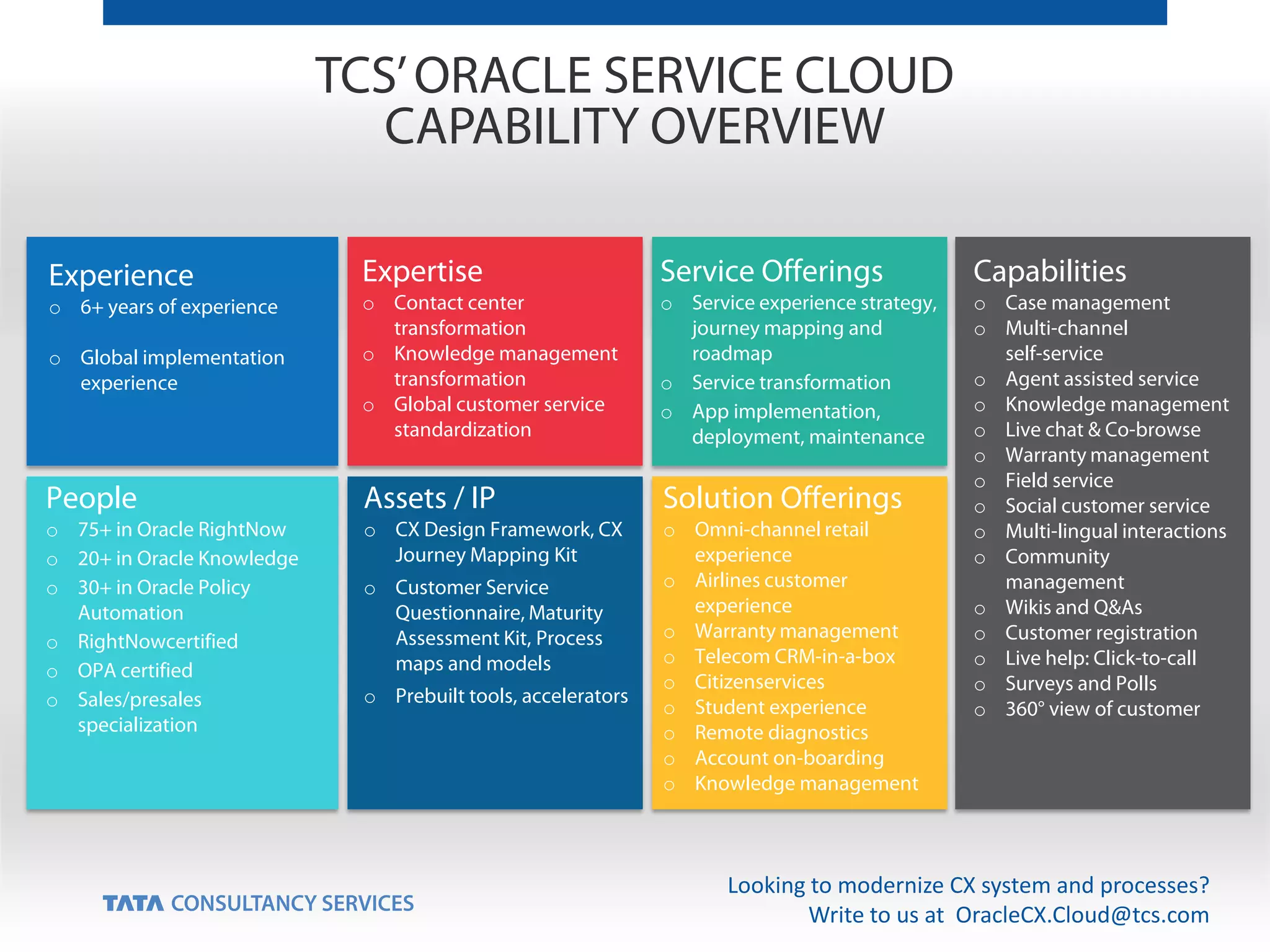 TCS’ORACLE SERVICE CLOUD
CAPABILITY OVERVIEW
Experience
o 6+ years of experience
o Global implementation
experience
People
o 75+ in Oracle RightNow
o 20+ in Oracle Knowledge
o 30+ in Oracle Policy
Automation
o RightNowcertified
o OPA certified
o Sales/presales
specialization
Expertise
o Contact center
transformation
o Knowledge management
transformation
o Global customer service
standardization
Assets / IP
o CX Design Framework, CX
Journey Mapping Kit
o Customer Service
Questionnaire, Maturity
Assessment Kit, Process
maps and models
o Prebuilt tools, accelerators
Service Offerings
o Service experience strategy,
journey mapping and
roadmap
o Service transformation
o App implementation,
deployment, maintenance
Solution Offerings
o Omni-channel retail
experience
o Airlines customer
experience
o Warranty management
o Telecom CRM-in-a-box
o Citizenservices
o Student experience
o Remote diagnostics
o Account on-boarding
o Knowledge management
Capabilities
o Case management
o Multi-channel
self-service
o Agent assisted service
o Knowledge management
o Live chat & Co-browse
o Warranty management
o Field service
o Social customer service
o Multi-lingual interactions
o Community
management
o Wikis and Q&As
o Customer registration
o Live help: Click-to-call
o Surveys and Polls
o 360° view of customer
Looking to modernize CX system and processes?
Write to us at OracleCX.Cloud@tcs.com
 
