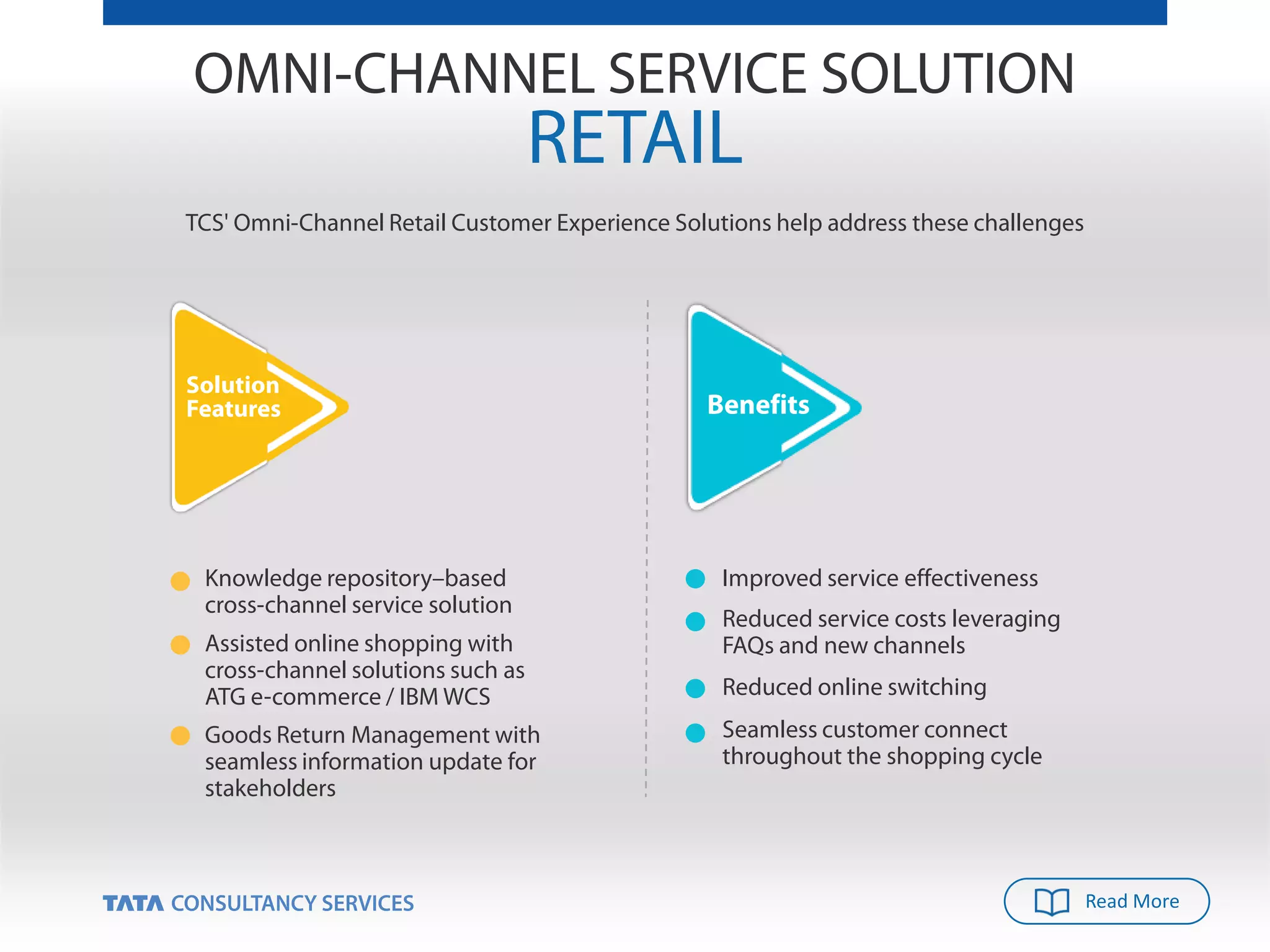 Improved service effectiveness
Reduced online switching
Seamless customer connect
throughout the shopping cycle
Assisted online shopping with
cross-channel solutions such as
ATG e-commerce / IBM WCS
Goods Return Management with
seamless information update for
stakeholders
Knowledge repository–based
cross-channel service solution
Solution
Features Benefits
Reduced service costs leveraging
FAQs and new channels
TCS' Omni-Channel Retail Customer Experience Solutions help address these challenges
Read More
OMNI-CHANNEL SERVICE SOLUTION
RETAIL
 