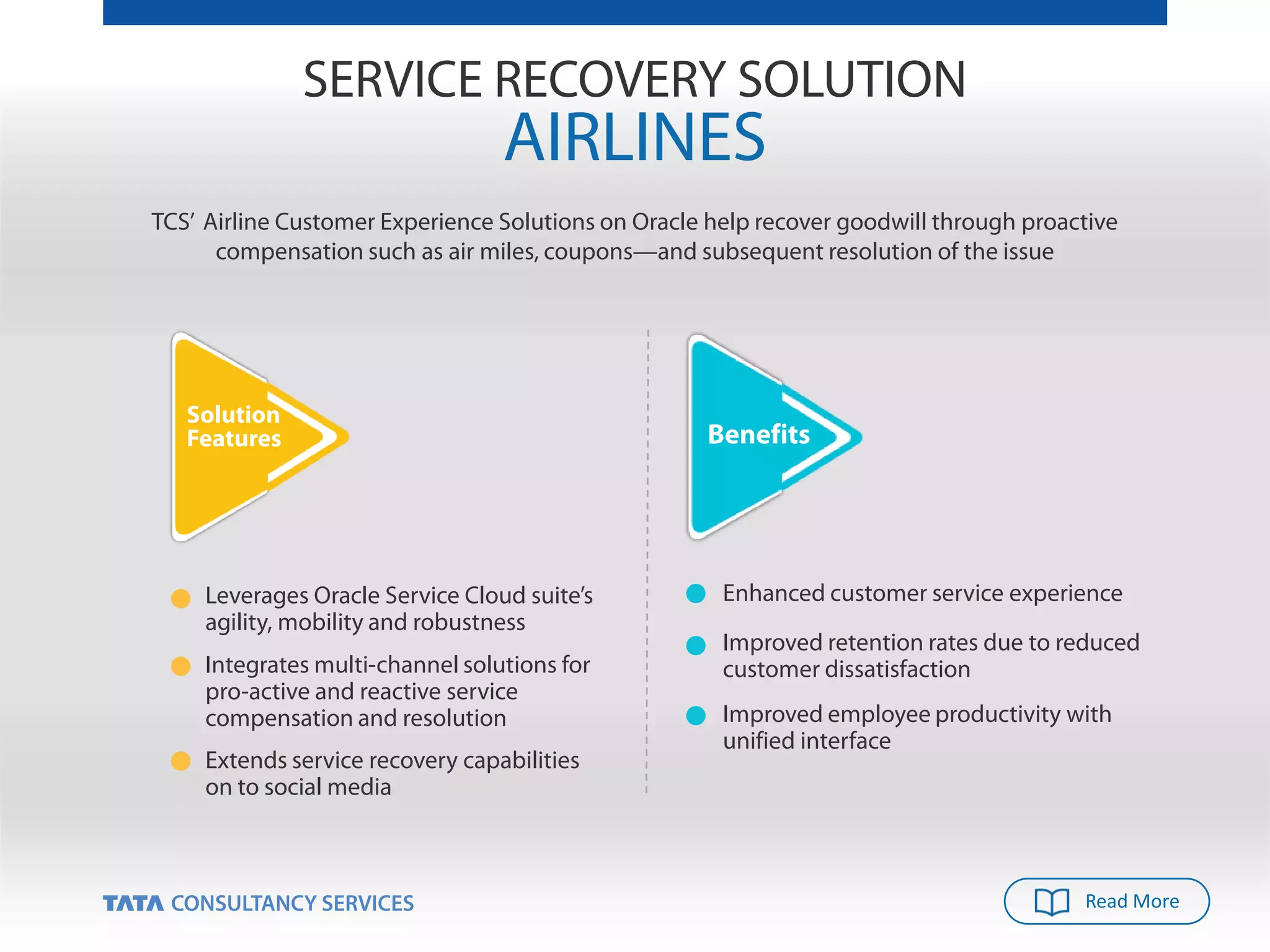 Enhanced customer service experience
Improved employee productivity with
unified interface
Integrates multi-channel solutions for
pro-active and reactive service
compensation and resolution
Extends service recovery capabilities
on to social media
Leverages Oracle Service Cloud suite’s
agility, mobility and robustness
Solution
Features Benefits
TCS’ Airline Customer Experience Solutions on Oracle help recover goodwill through proactive
compensation such as air miles, coupons—and subsequent resolution of the issue
Improved retention rates due to reduced
customer dissatisfaction
Read More
SERVICE RECOVERY SOLUTION
AIRLINES
 